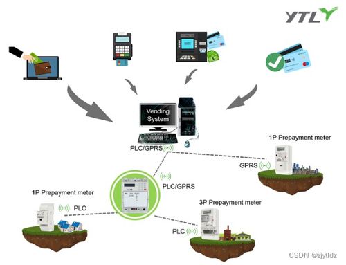 物聯(lián)網(wǎng)電表通信可靠性與網(wǎng)絡(luò)信息安全軟件開發(fā)