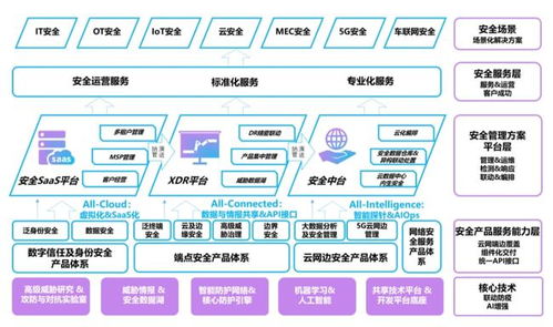 亞信安全I(xiàn)PO 以研發(fā)創(chuàng)新為引擎，驅(qū)動(dòng)網(wǎng)絡(luò)與信息安全軟件高質(zhì)量發(fā)展